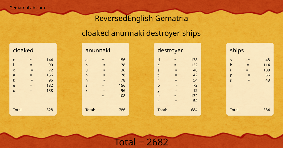 cloaked anunnaki destroyer ships in reversedEnglish Gematria